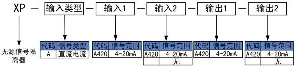 無源信號隔離器 無源信號隔離器