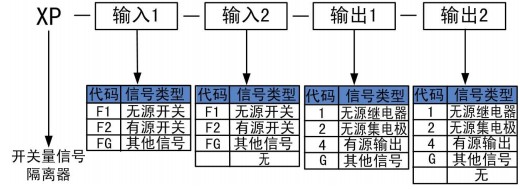 開關(guān)量隔離器 開關(guān)量隔離器